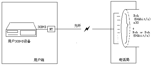 30B+D--上海30B+D业务申请网